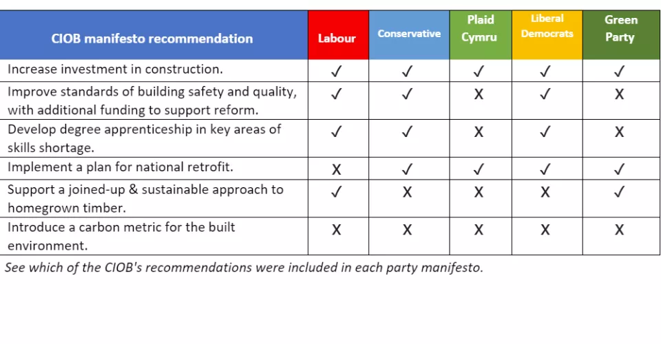 Senedd Party Manifesto Comparison